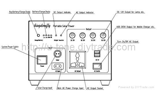 Portable Solar Power System，off-grid solar power system 5