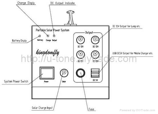 Portable Solar Power System，Off-gird Solar Power System 4