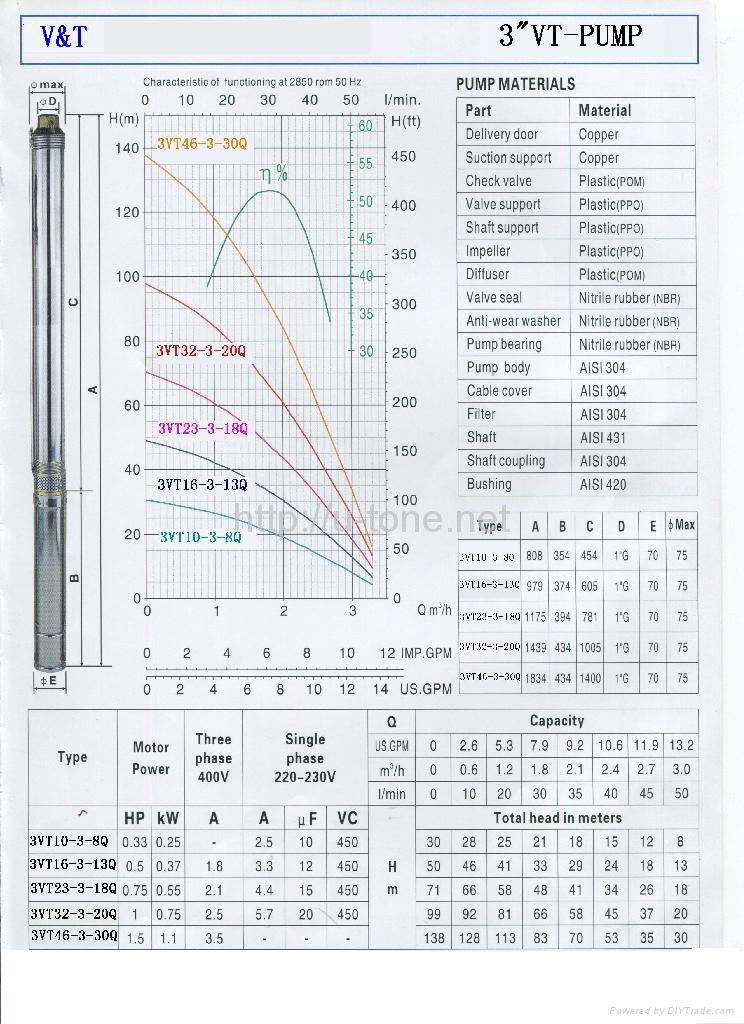 solar water pump,water pump,AC water pump