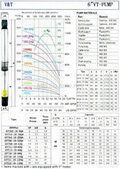 solar water pump  ,AC water pump