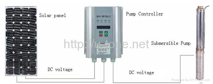 Solar DC Water Pump System  SCR200 2