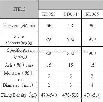 wood-based powdered activated carbon for decoloration 3