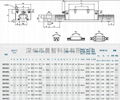 HIWIN直线导轨 3