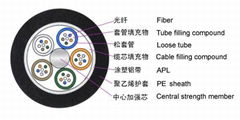 通信光纜