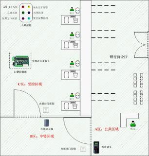 銀行二道門門禁 2