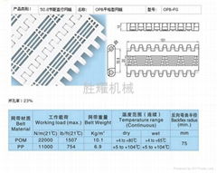 塑料網帶