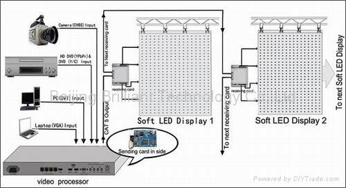 Pitch25mm ,soft led video wall screen is foldable,easy to transport  3