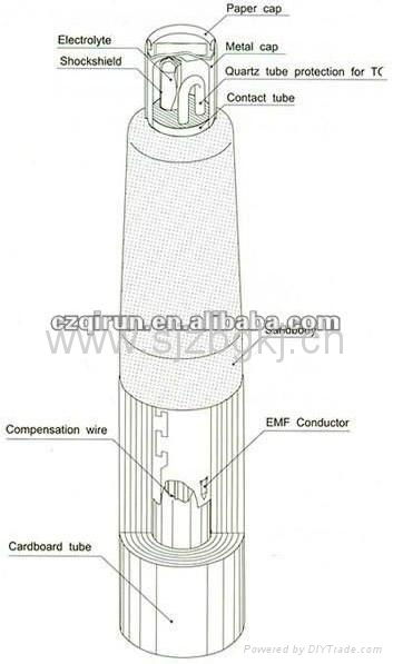 oxygen probe 3