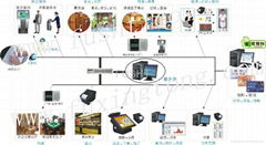 智能刷卡报钟器