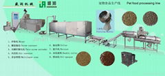 Pet food processing line