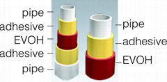 EVOH PE-Xb,PE-RT,PB composite oxygen