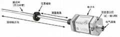 MTS位移傳感器