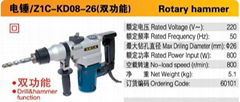 Rotary hammer