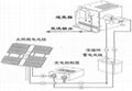 太阳能发电系统 1