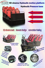 Dynamic motion theater seat