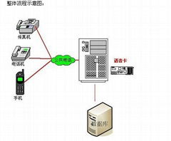 [金盾]防偽防竄貨系統