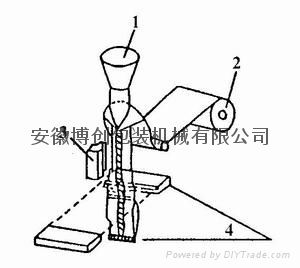 立式包裝機 5