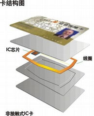 RFID PVC card