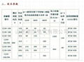 中心锁扣式SZ-CJ20/S系列交流接触器 2