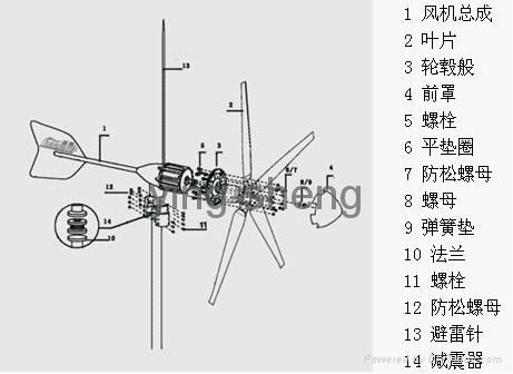  Five leaves small size wind turbines 3