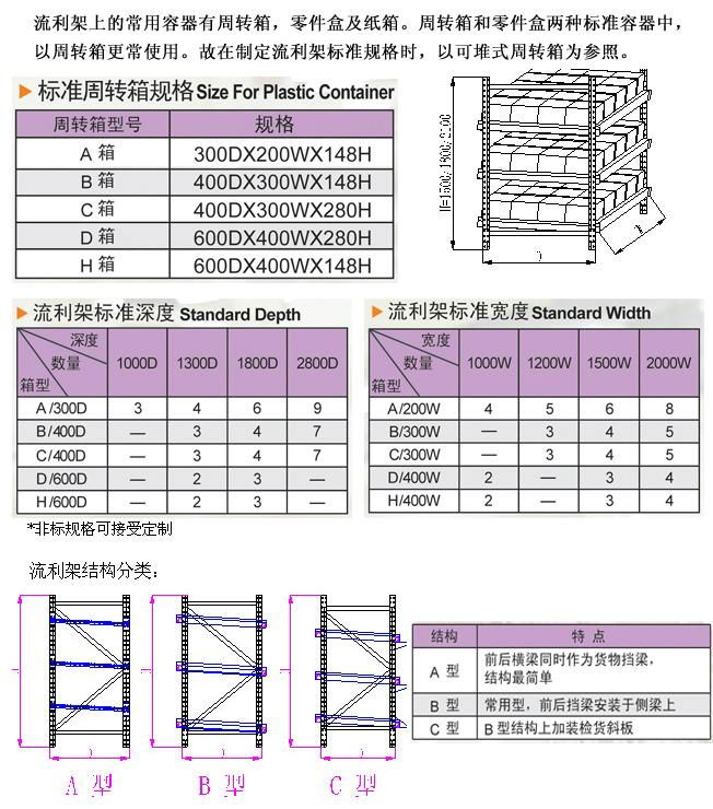 流利式料架 4