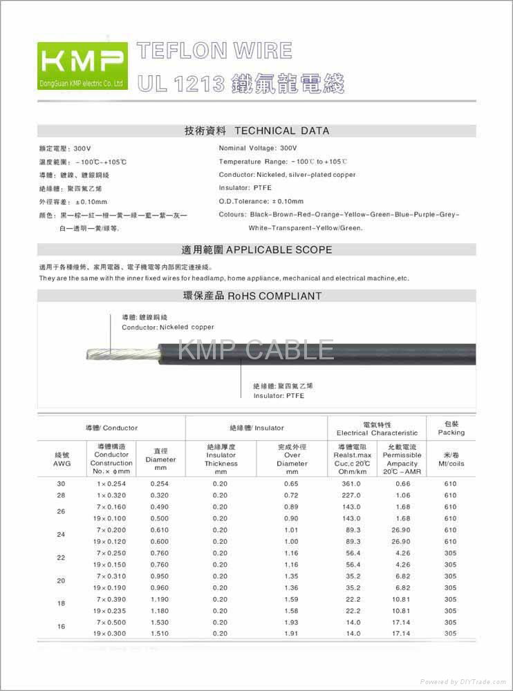 Teflon cable 2