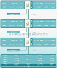 銀行安防監控系統