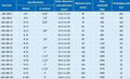 liquid-tight pvc coated metal conduit  2