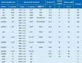 liquid tight metal conector 3