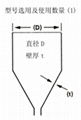 型號選用及使用數量