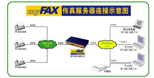 myfax101无纸传真网络传真myfax101 4