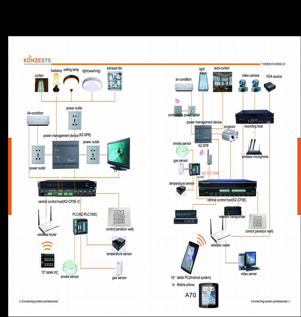 smart home system 2
