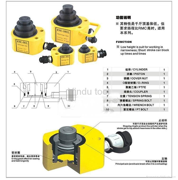 Multi stage hydraulic cylinder RMC-1001L