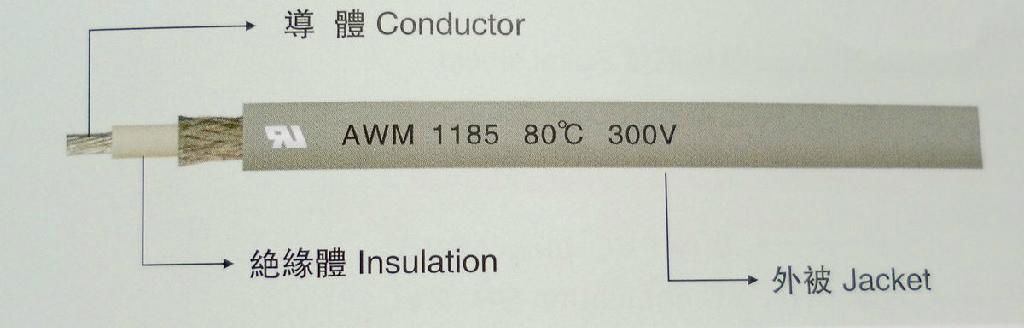 UL1185PVC单芯屏蔽线 2