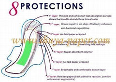 Cotton active oxygen and Far-IR sanitary napkin
