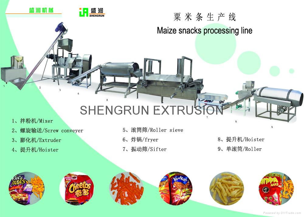 kurkure machine plants 4