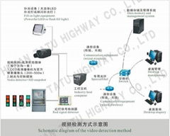 HD traffic control photographic system