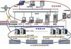 GPS時鐘同步系統