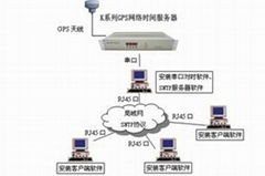 IEEE1588校时系统