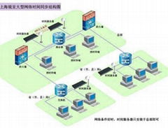 CDMA时钟同步服务器