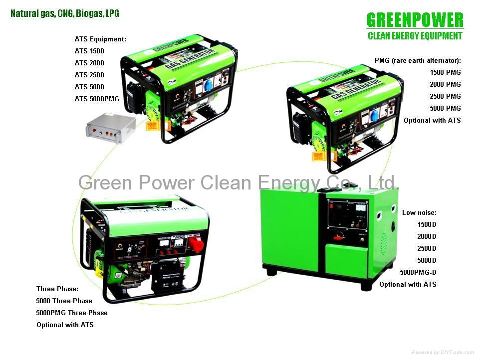 generator set with ATS