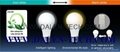 General spherical-bulb light series*Color and brightness adjusted with remote...