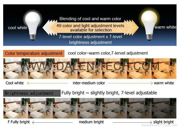 General spherical-bulb light series*Color and brightness adjusted with remote... 5