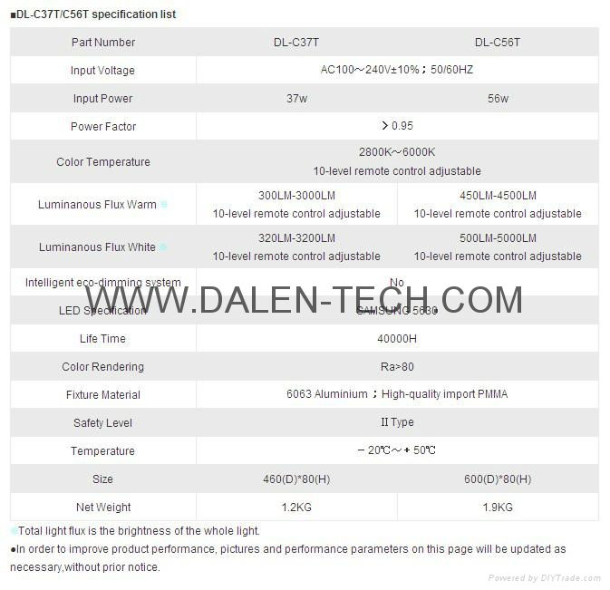 Color & dimming LED Ceiling 4