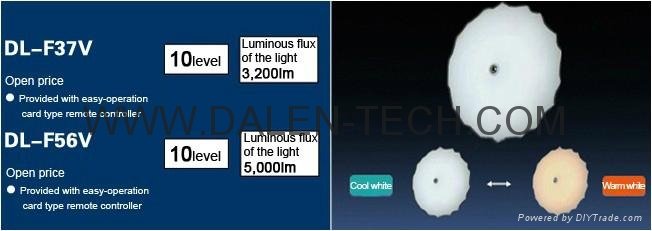 Smart eco-color & dimming LED Ceiling 