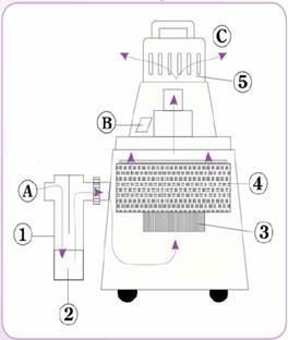 MRV-8水銀（汞）回收吸塵器 2