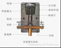 放熱焊接模具