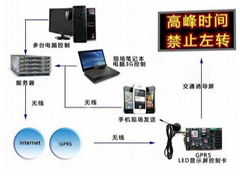 GPRS無線LED控制卡