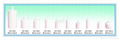 ASW-9801Cylindrical Carborumdum Airstone 50*100*6mm 1