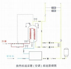 空調用換熱機組